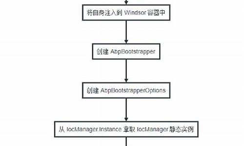 abp 源码